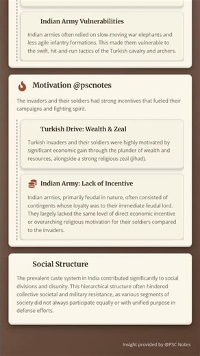 Causes for the Success of Turkish Invaders against Indian Kingdoms