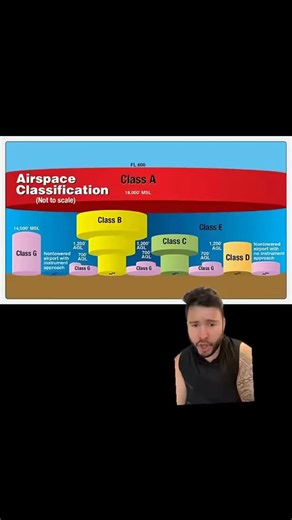 Rate My DPE | Study guide in bio. #aviationgeek #avgeek #pilot #pilotlife #studentpilot | Instagram