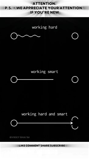Attention ps we appreciate y 🔥#shorts #motivation #inspiration #viralvideo #trending #youtubeshorts