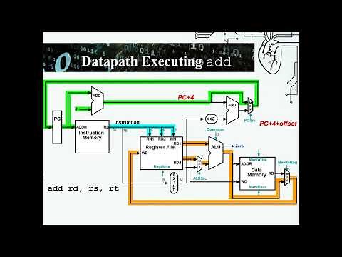 05: Branch instruction Data path - MIPS | Computer Architecture