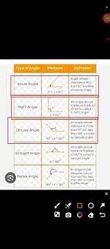TYPES OF ANGLE DEFINITION #mathematics #smartkids