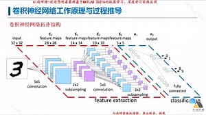基于MATLAB 2021b的机器学习、深度学习实践应用