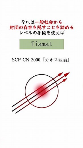 [SCP Explanation] 1-minute introduction to special object classes ① [SCP] #shorts