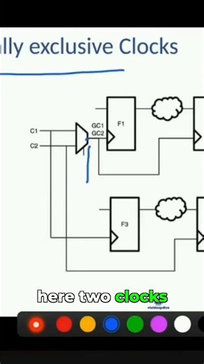 Physically Exclusive Clocks: Deep Dive for Engineers