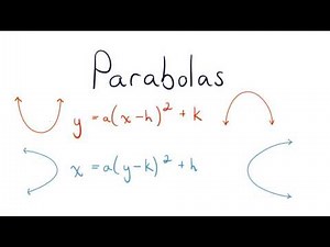 Parabolas - Visualizing Algebra