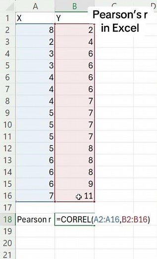 Pearson’s r in Excel #coding #dataanalysis #maths #statistics #exceltutorial #exceltips #exceltricks