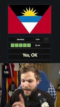 Can you GUESS THE FLAG? #geography #flags #gaming