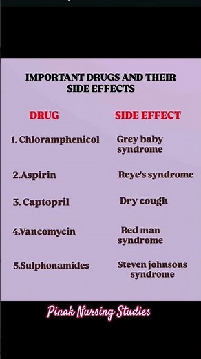 Important drugs and their side effects