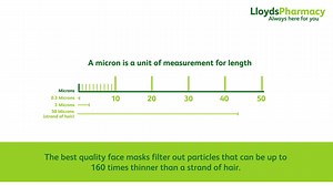 Did you know the protection level of a face mask is measured in microns? Take a look at our helpful guide on microns below and browse our range of face masks here - https://bit.ly/3dMMY2S | LloydsPharmacy
