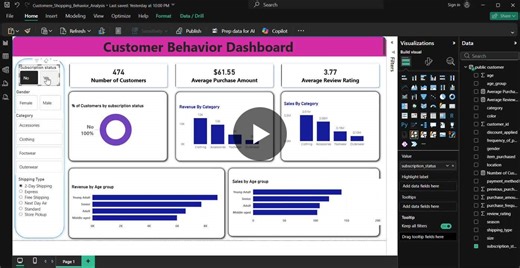 Interactive Customer Behavior Dashboard for Data Analysis and Insights | Lukesh Patale posted on the topic | LinkedIn