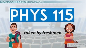 What is a Course Description?