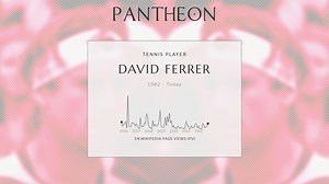 David Ferrer Biography | Pantheon