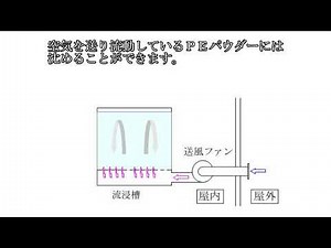 PEコーティング流動浸漬法