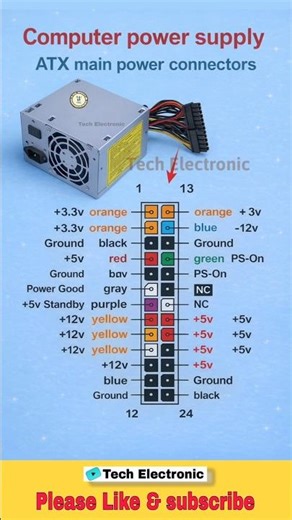 Computer Power Supply ATX Main PowerConnectors#trending#shortsfeed#shortvideo#automobile #shorts