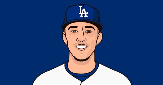 Dodgers Record Last 10 Seasons | StatMuse