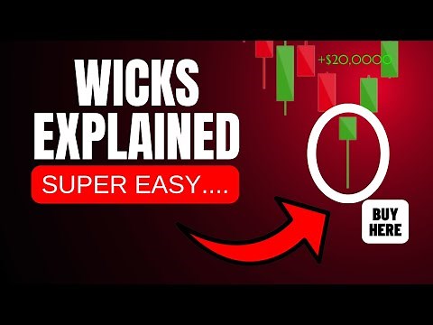 Understanding Wick Basics: How to Read Candlestick Charts