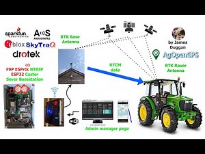 James Duggan - ESPRTK NTRIP Caster Server Base F9P Ardusimple ESP32 WIFI Ethernet DDNS AGOPENGPS RTK