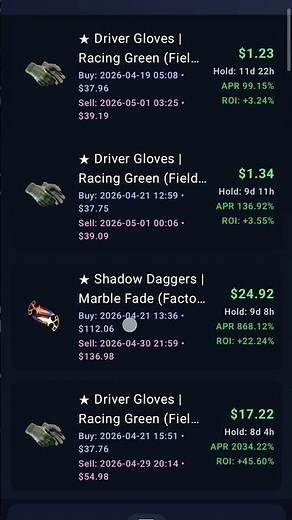 DMarket Trading Tools - Stay Top Bid. Track Profit.