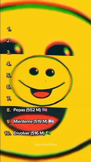 Los 10 videos musicales en español del 2021 con más visitas en YouTube #musica #2021