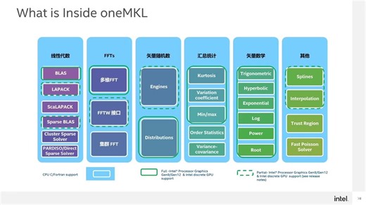 高性能计算前沿技术培训之PAC大讲堂2_6-p01-64