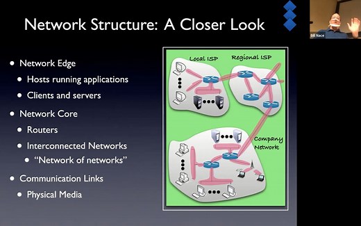 卡耐基梅隆大学 14-740 计算机网络 Fundamentals of Computer Networks（Fall 2020）