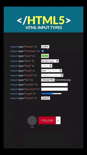 Understanding HTML Input Types for Efficient Coding