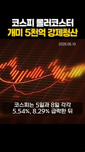 KOSPI Rollercoaster... 500 Billion Won Forced Liquidation of Retail Investors (06/10/2026)