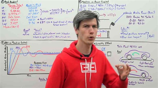 Does Tesla Have Crap Brakes_ Model S Plaid