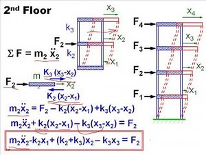structural dynamics analysis 6