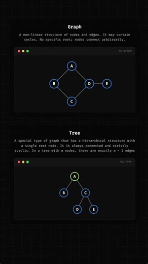 Graph vs. Tree