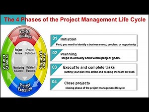 4 Phases of the Project Management Life Cycle