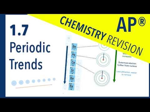 AP Chemistry 1.7 – Periodic Trends | Revision Video #apchemistry