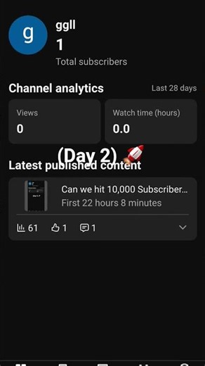 Can we hit 10,000 Subscribers from ZERO? (Day 2) 🚀 #Shorts #RoadTo10k #Subscribers