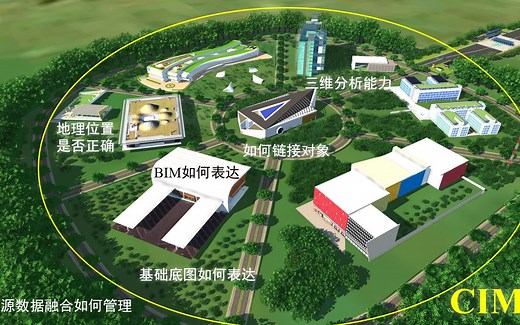 【三维GIS】BIM数据如何导入GIS，并Web可视化