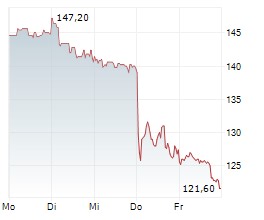 DEUTSCHE BANK RESEARCH stuft ATOSS SOFTWARE AG auf 'Buy'