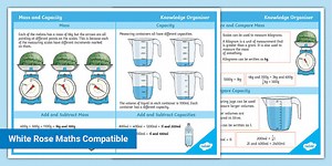 Year 3 Mass and Capacity Maths Knowledge Organiser