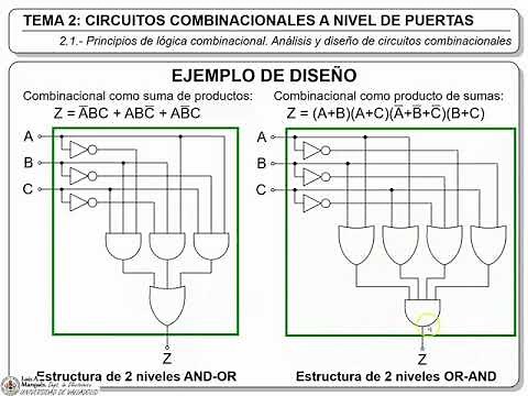 2.1b - Analysis and design of combinational circuits