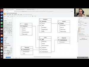 Consultas básicas y modificaciones en SQL