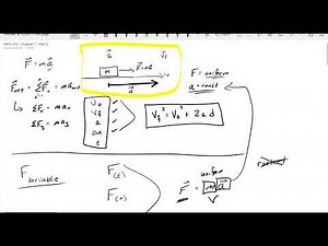 PHYS 211 - Chapter 7 - Part 1