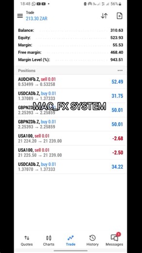 small account flipper. Mac_Fx system. #forex #forex #tradingstrategy #forexstrategyforbeginners #714method