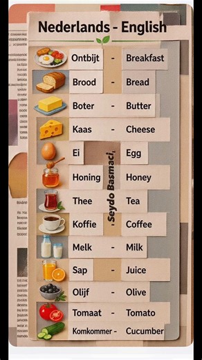 Learn Dutch and English! Learn English!