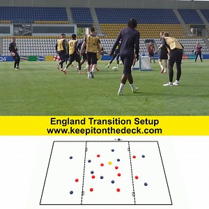 6.7K views · 60 reactions |  England national team transition setup  Three Zones  Four scoring targets  More Training Ideas: Available on the following link  https://keepitonthedeck.com/downloads/modern-total-football-training-sessions-wrhm2 | Football Training Drills/Session Plans | Facebook