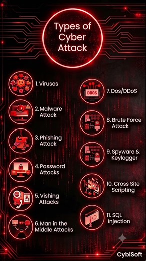 Is Your Data Safe? 11 Types of Cyber Attacks! 🛑🔓