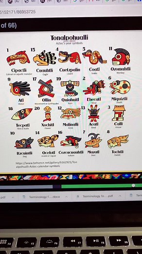 Exploring Mexican Culture Through Aztec Symbols