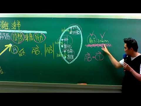 向量的加減法與內積