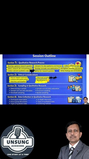 What Are the 9 Steps of Qualitative Research? | Let’s Do Research Shorts Series #ResearchForAll