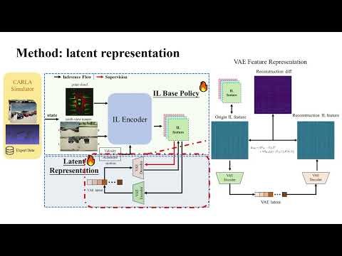 E-RAMP: Robust End-to-End Parking with Multi-Modal Fusion and Residual Action Correction