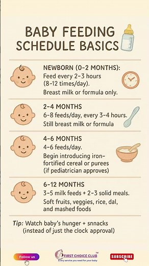🍼 Baby Feeding Schedule Basics 🍼