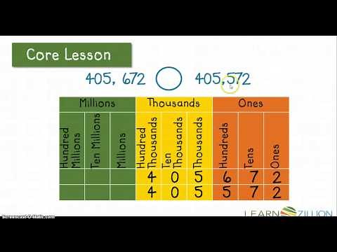 Comparing Large Numbers Using Symbols (M.4.NBT.2.D)
