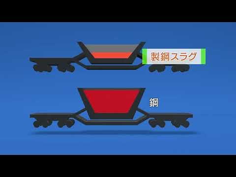 Types of steel slag and production flow